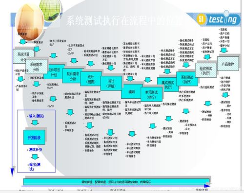 軟件測試?yán)碚撝R概述 貫穿軟件開發(fā)全過程