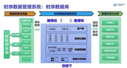 Apache IoTDB 走進東南大學 深入分享項目發(fā)展歷程與收獲